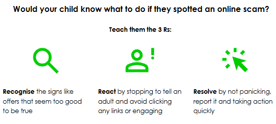 3 R's for recognising Scams- Recognise, React and Resolve. 